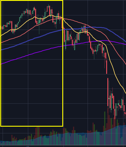 SPY weekly 2007-2008