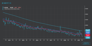 United States Initial Jobless Claims