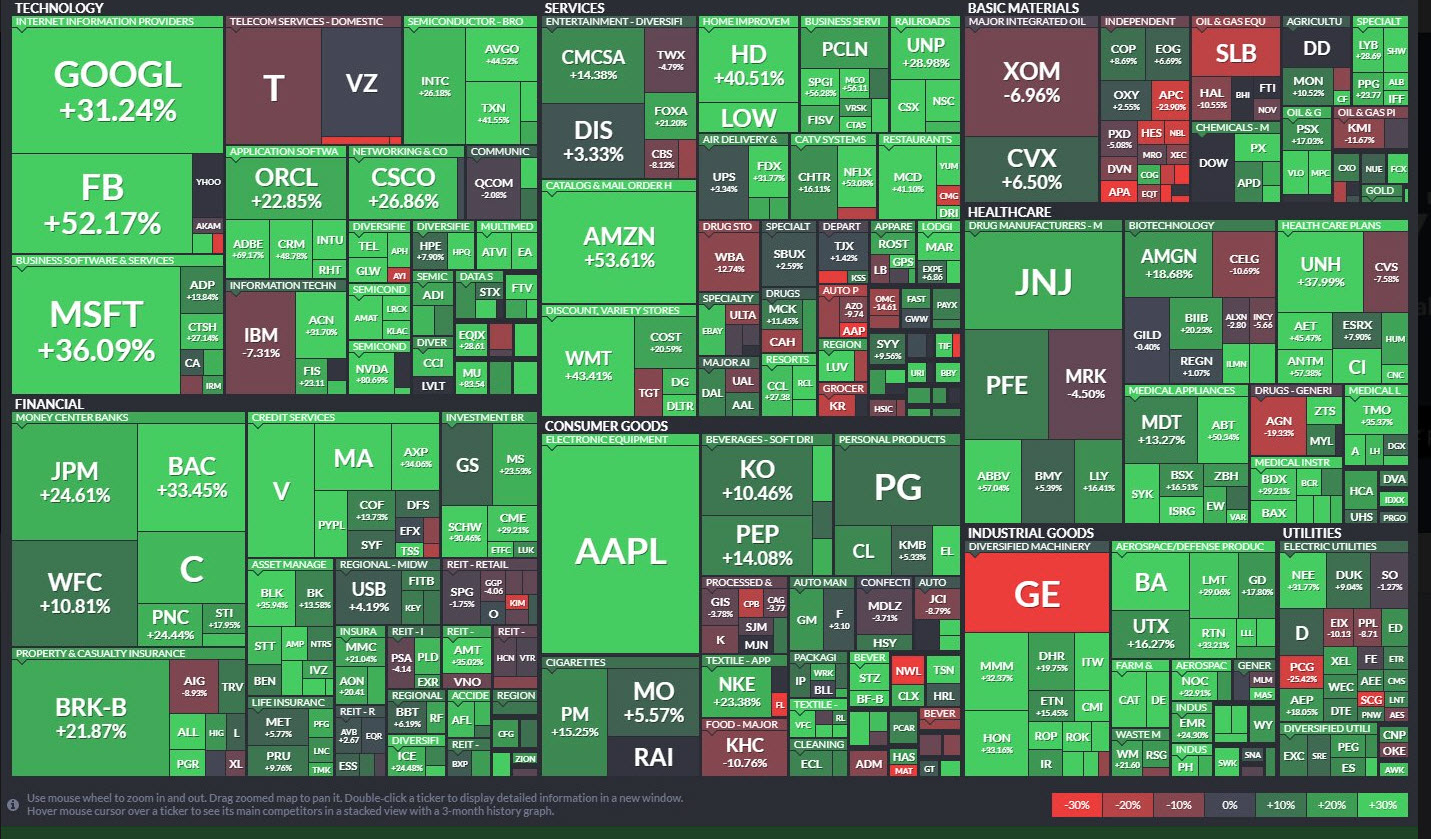 Full Year Performance: Heat Map