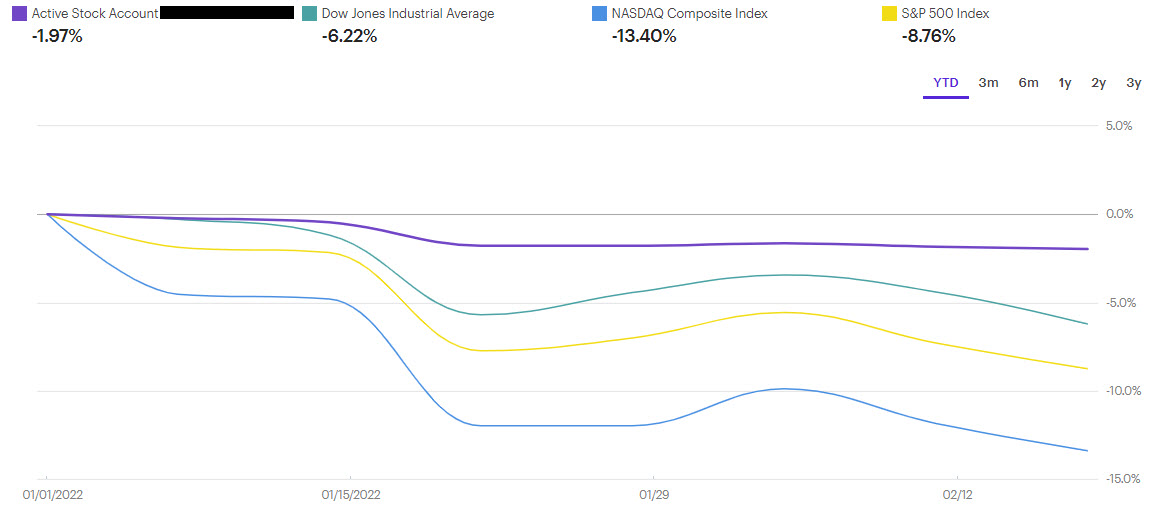 etrade